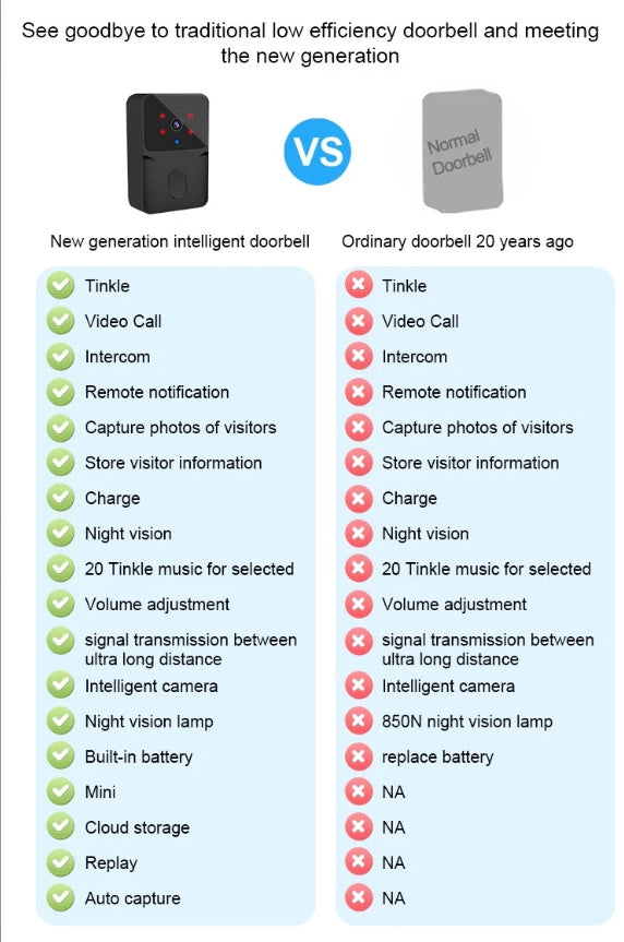 Wireless Wi-Fi Video Doorbell