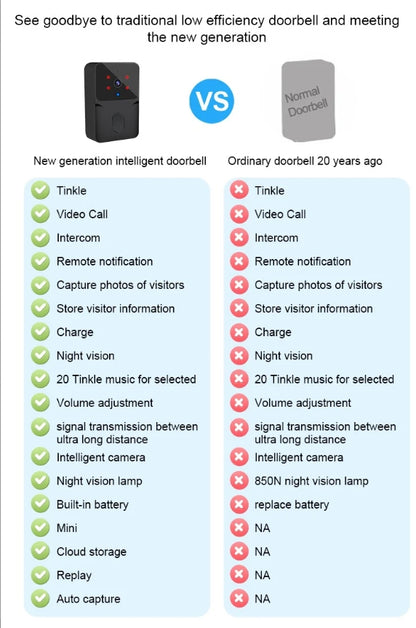Wireless Wi-Fi Video Doorbell